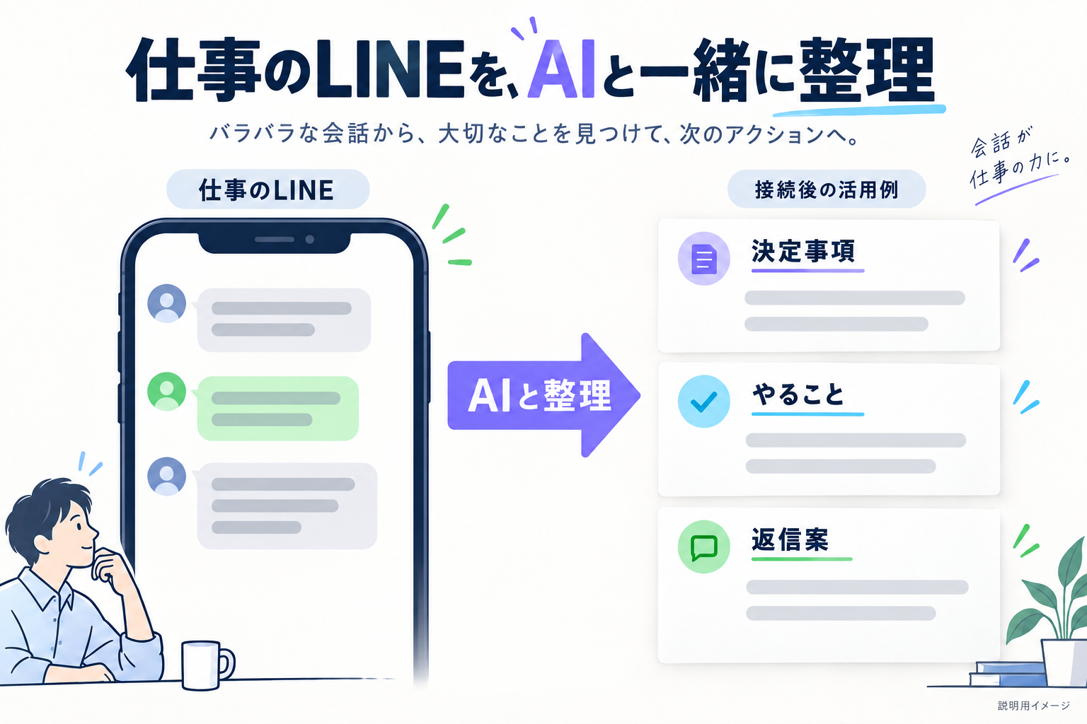 仕事のLINEから決定事項・対応・返信案を整理する活用例